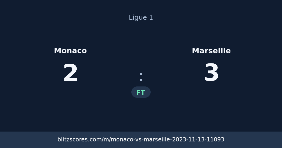 Monaco vs Marseille score card