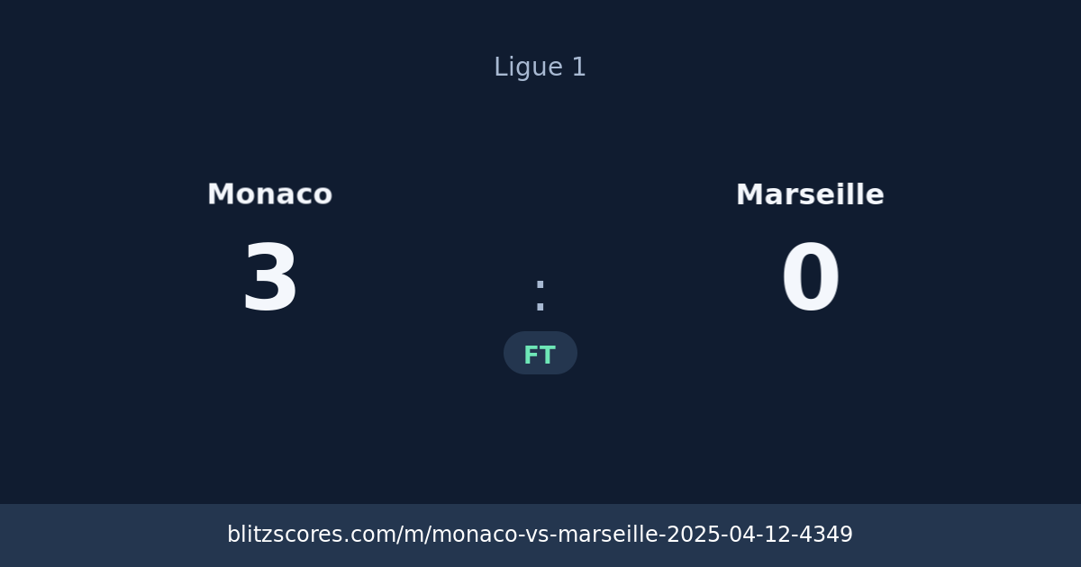 Monaco vs Marseille score card
