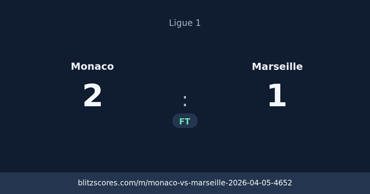 Monaco vs Marseille score card