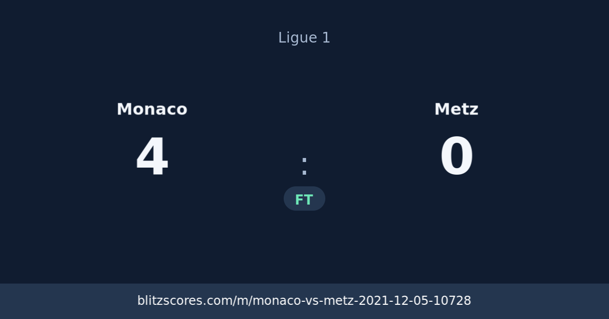 Monaco vs Metz score card