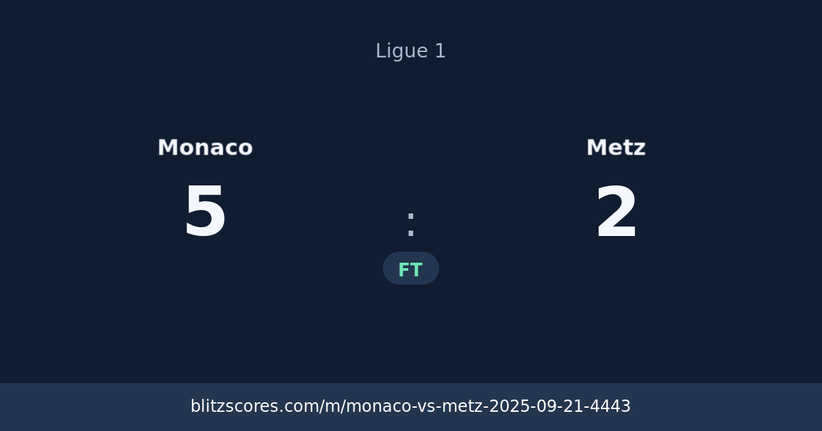 Monaco vs Metz score card