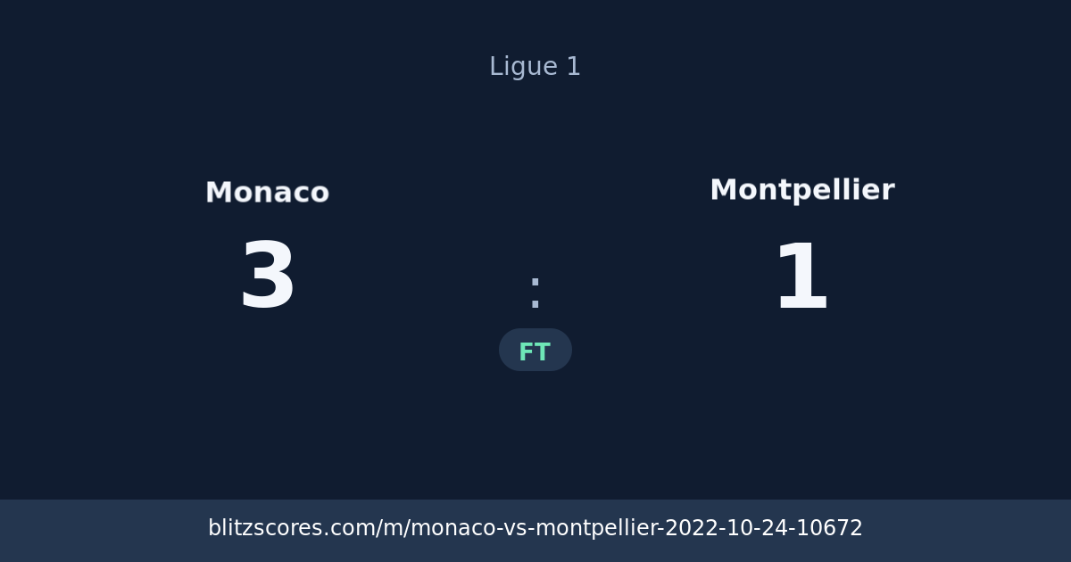 Monaco vs Montpellier score card