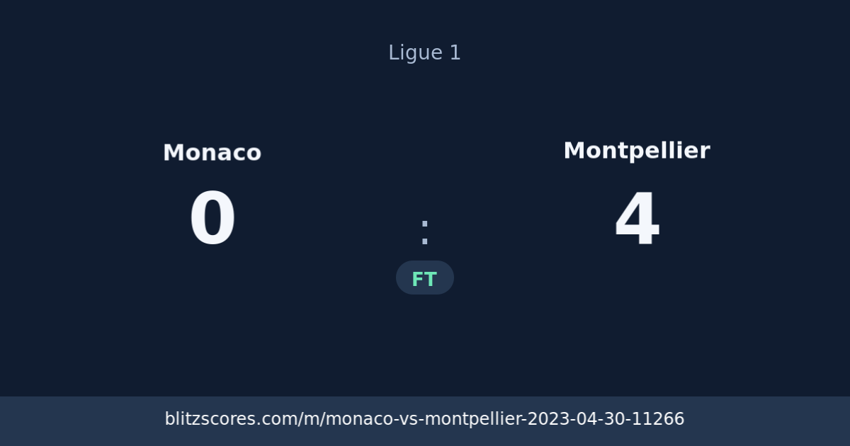Monaco vs Montpellier score card