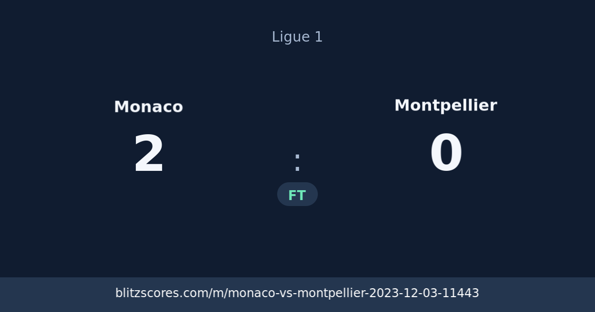 Monaco vs Montpellier score card