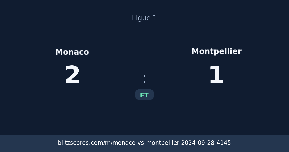 Monaco vs Montpellier score card