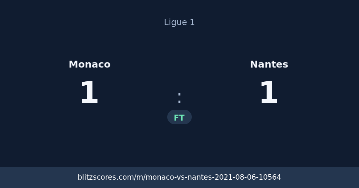 Monaco vs Nantes score card