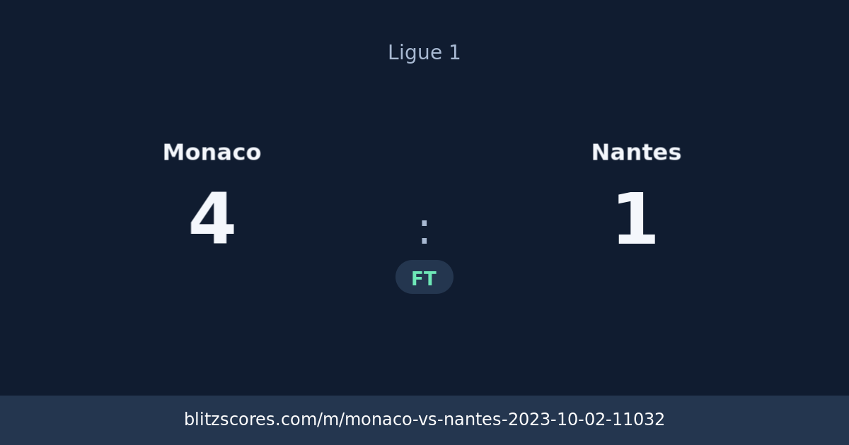 Monaco vs Nantes score card