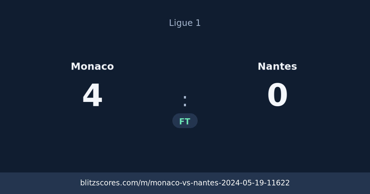 Monaco vs Nantes score card