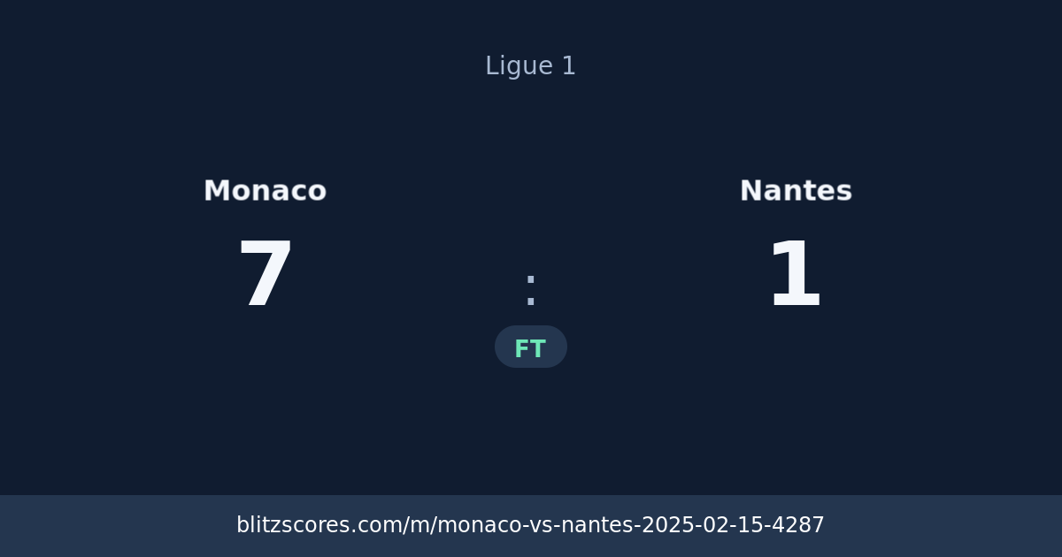 Monaco vs Nantes score card