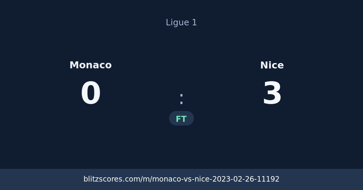 Monaco vs Nice score card
