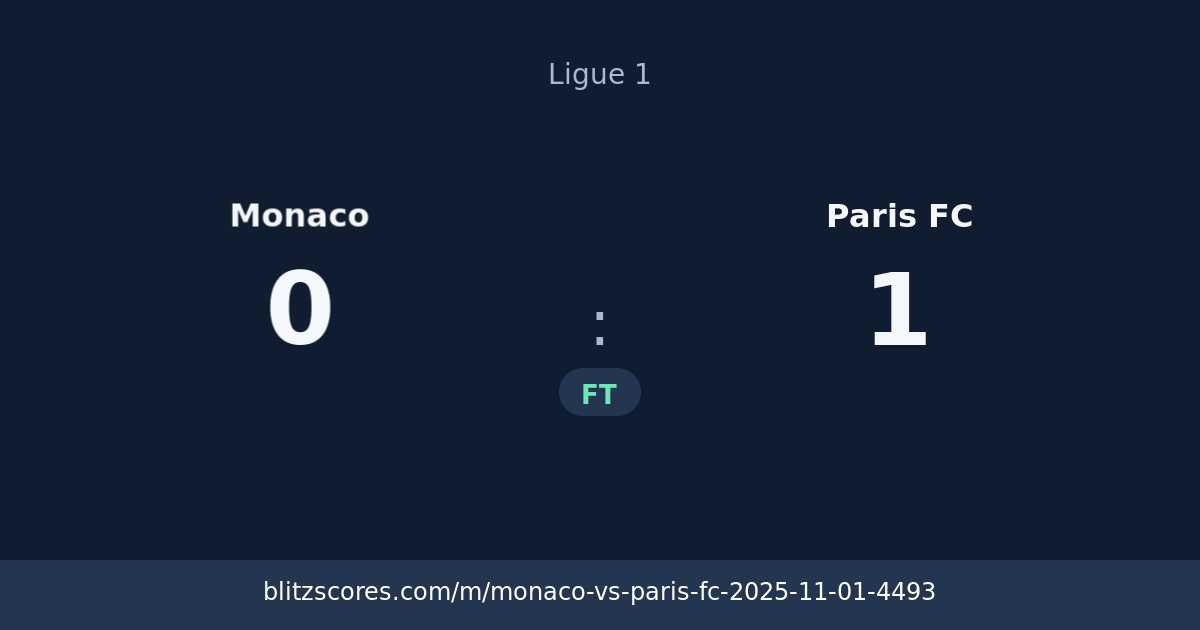 Monaco vs Paris FC score card