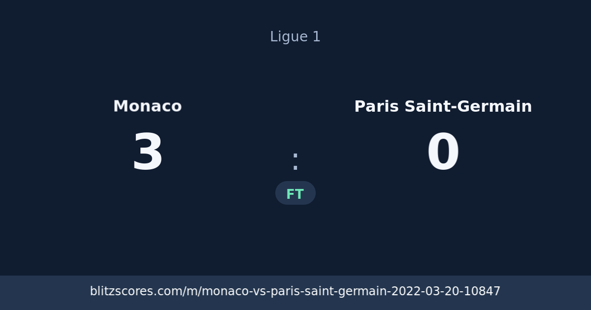 Monaco vs Paris Saint-Germain score card