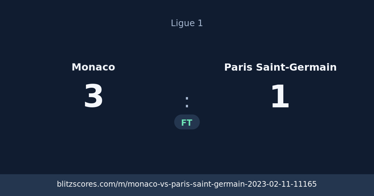 Monaco vs Paris Saint-Germain score card