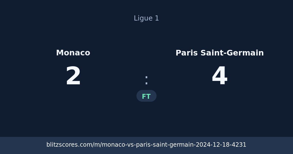 Monaco vs Paris Saint-Germain score card