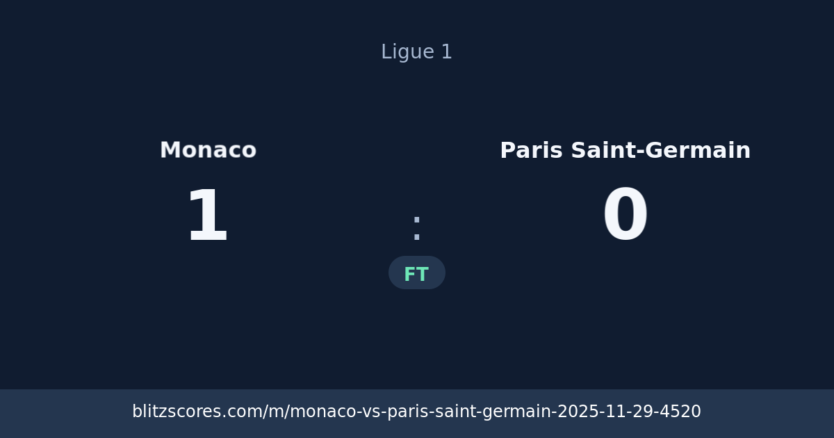 Monaco vs Paris Saint-Germain score card