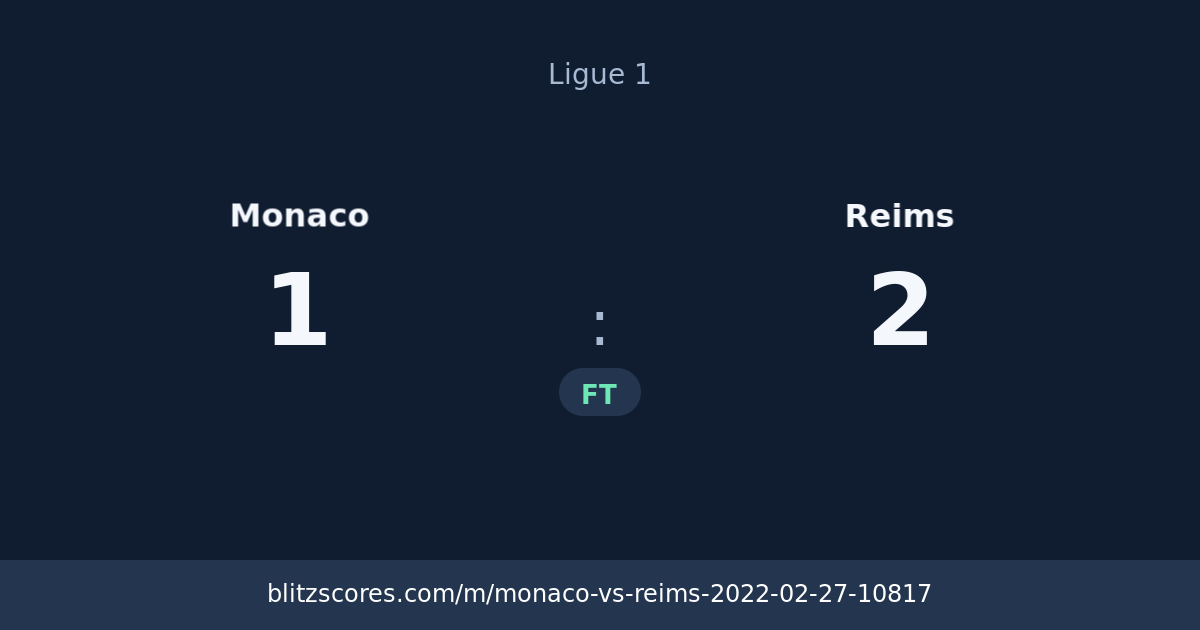 Monaco vs Reims score card