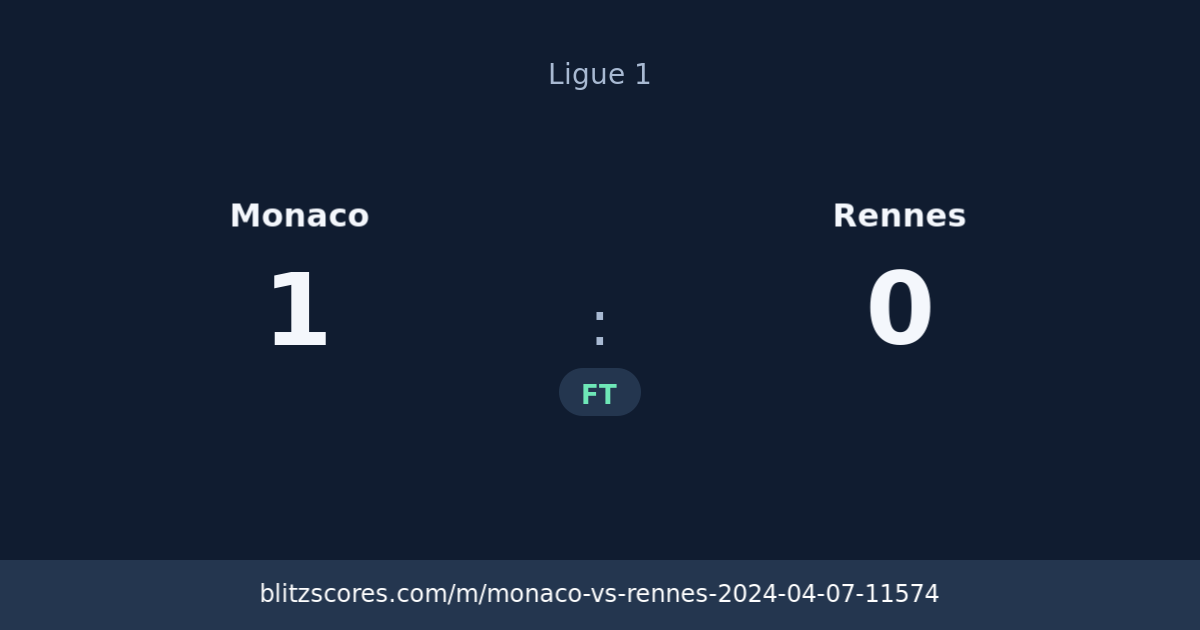 Monaco vs Rennes score card