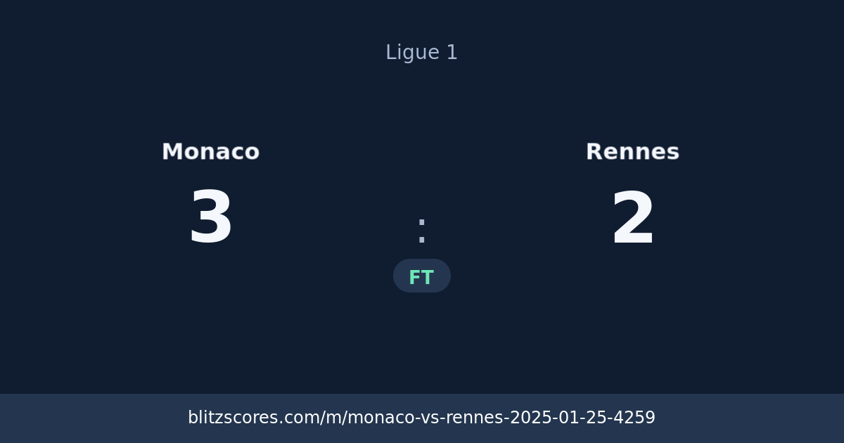 Monaco vs Rennes score card