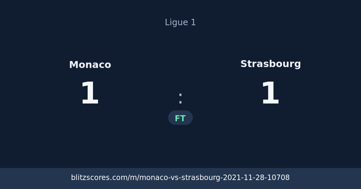Monaco vs Strasbourg score card