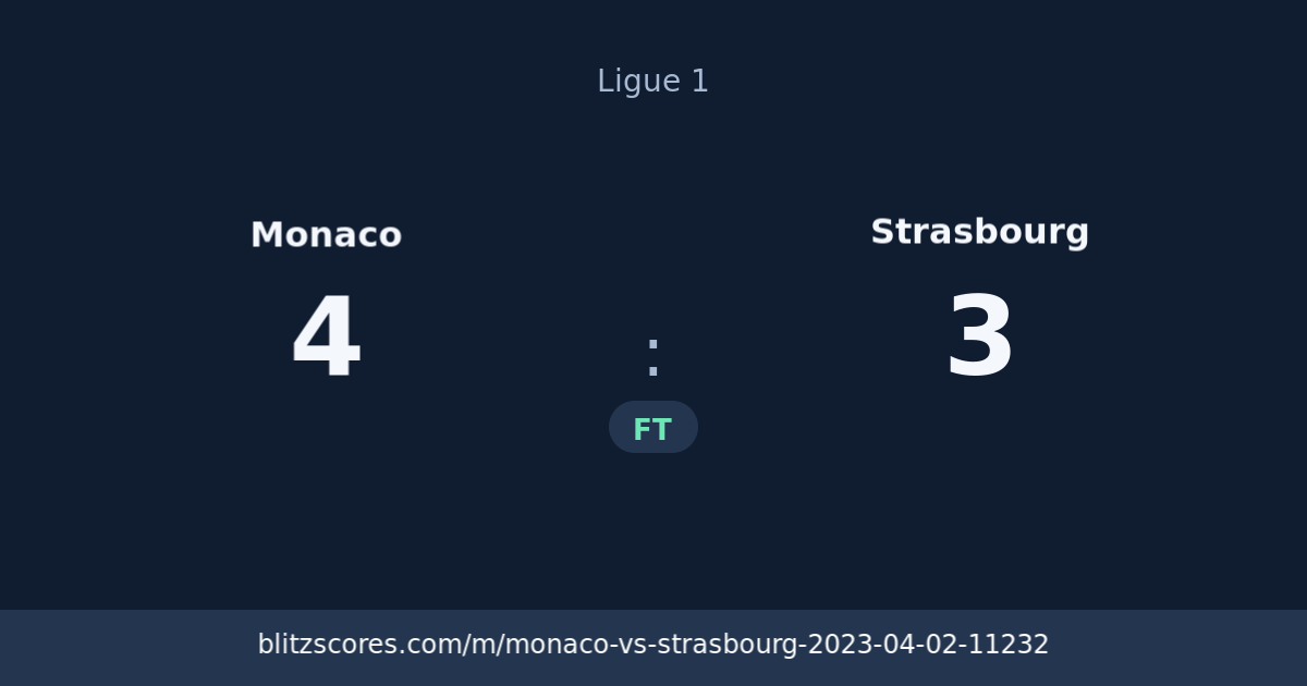 Monaco vs Strasbourg score card