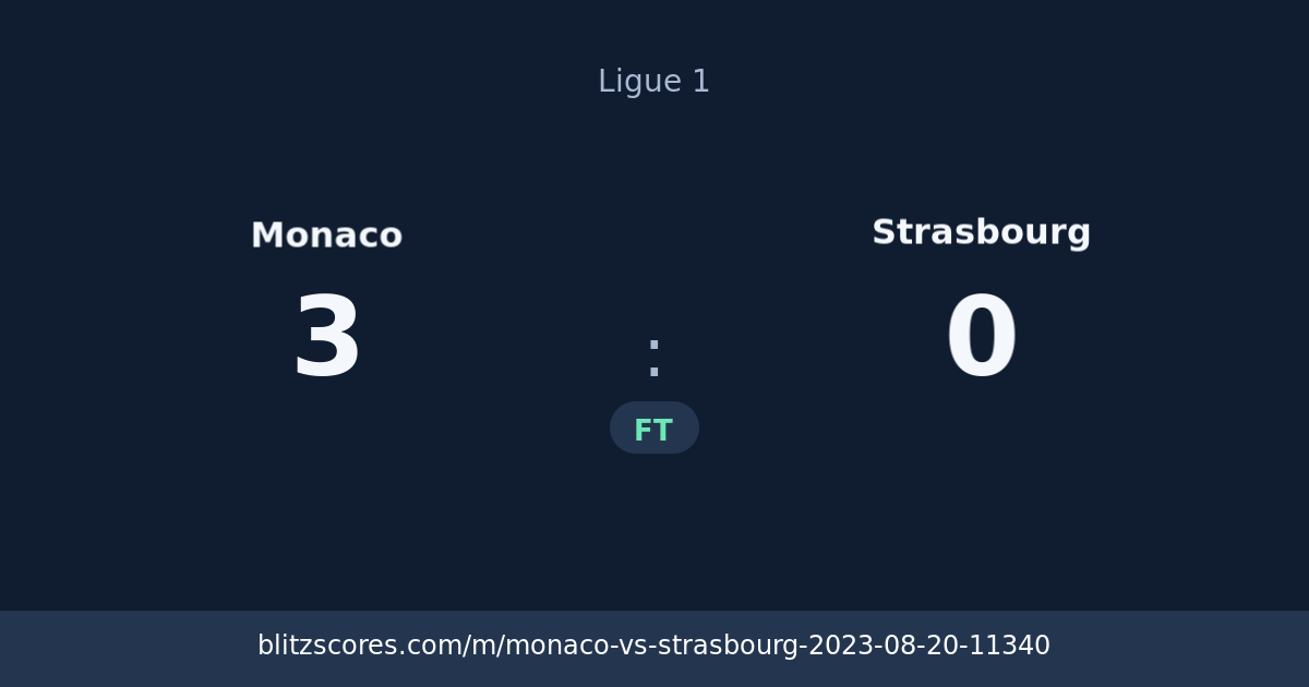 Monaco vs Strasbourg score card