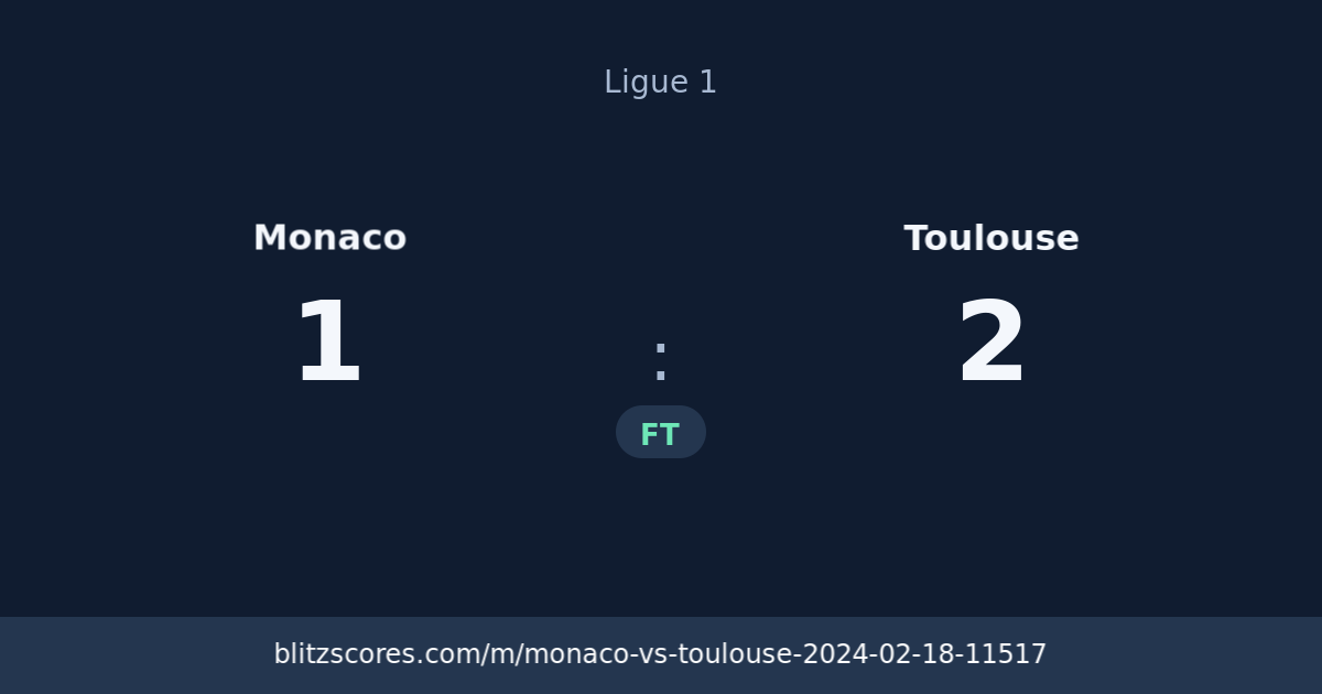 Monaco vs Toulouse score card
