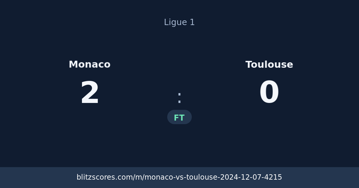 Monaco vs Toulouse score card