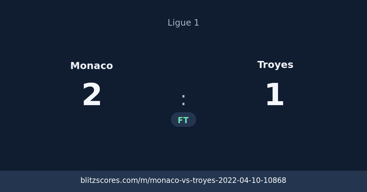 Monaco vs Troyes score card