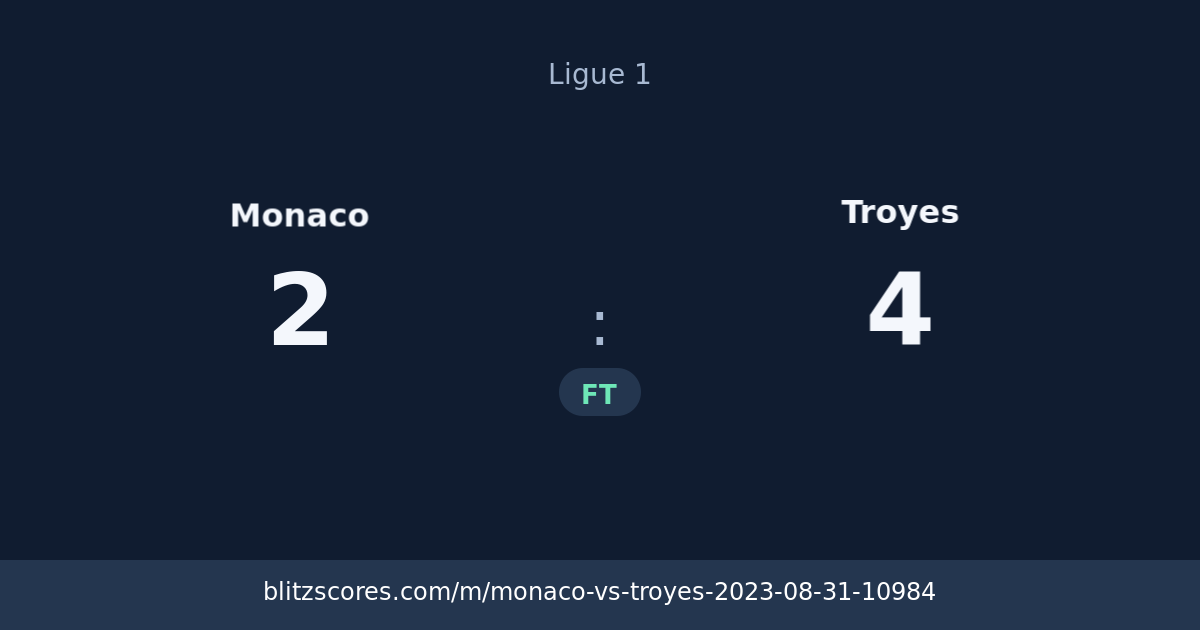 Monaco vs Troyes score card