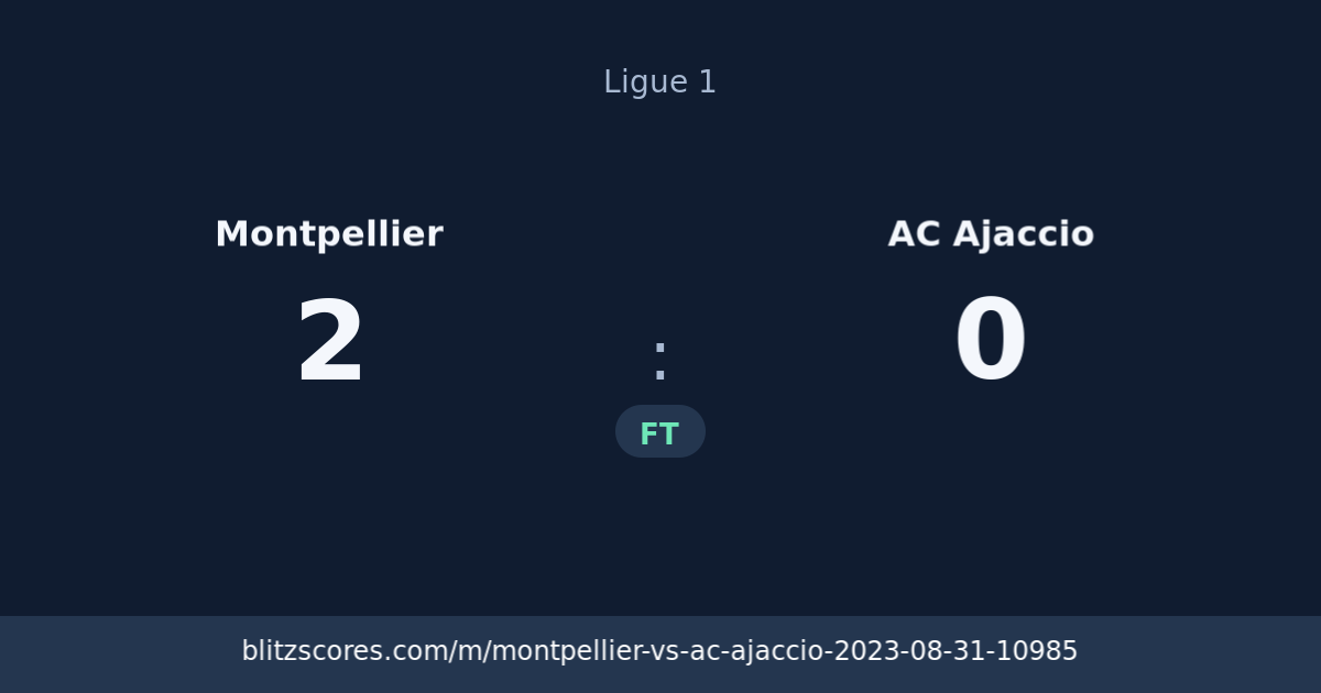 Montpellier vs AC Ajaccio score card