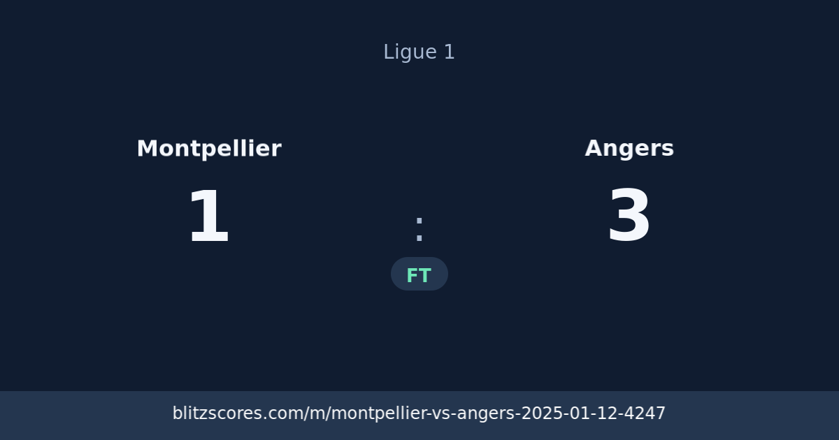 Montpellier vs Angers score card