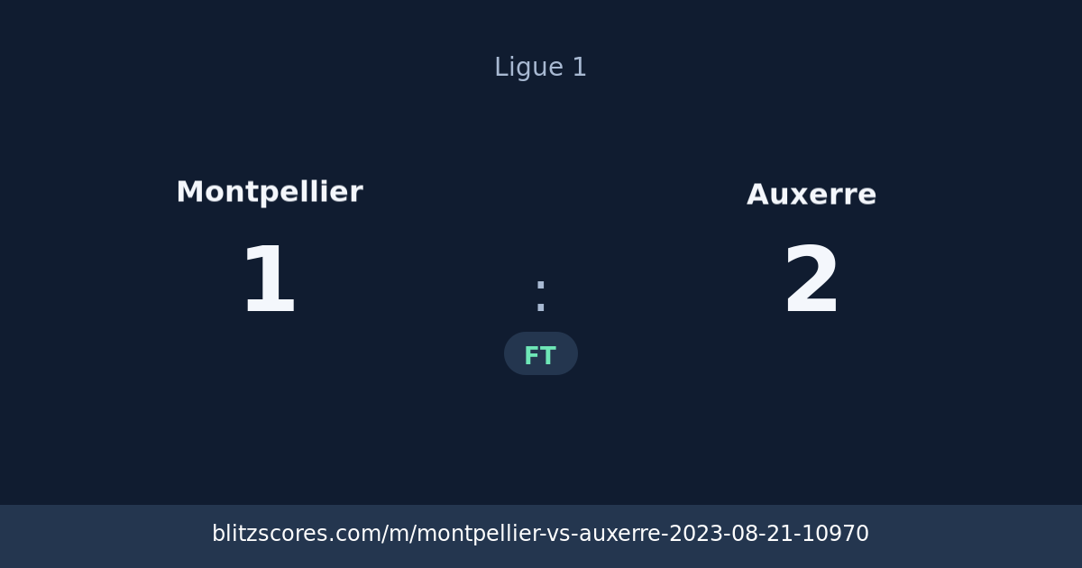 Montpellier vs Auxerre score card
