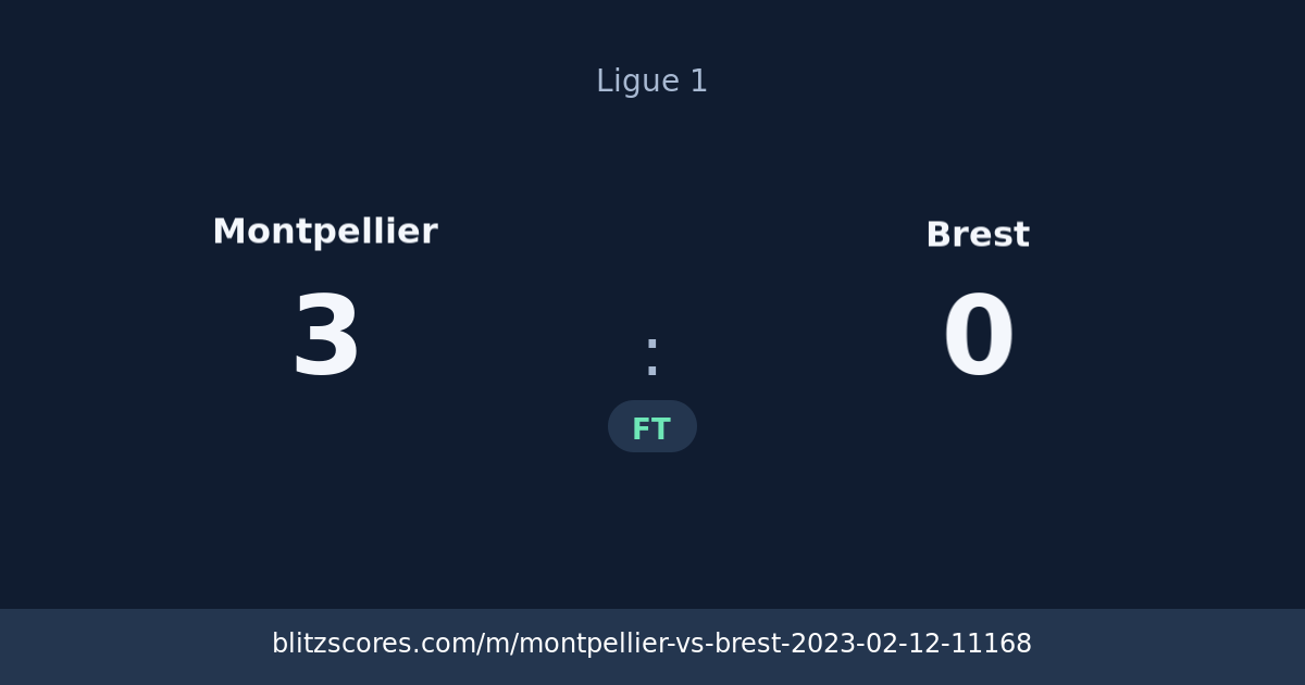 Montpellier vs Brest score card