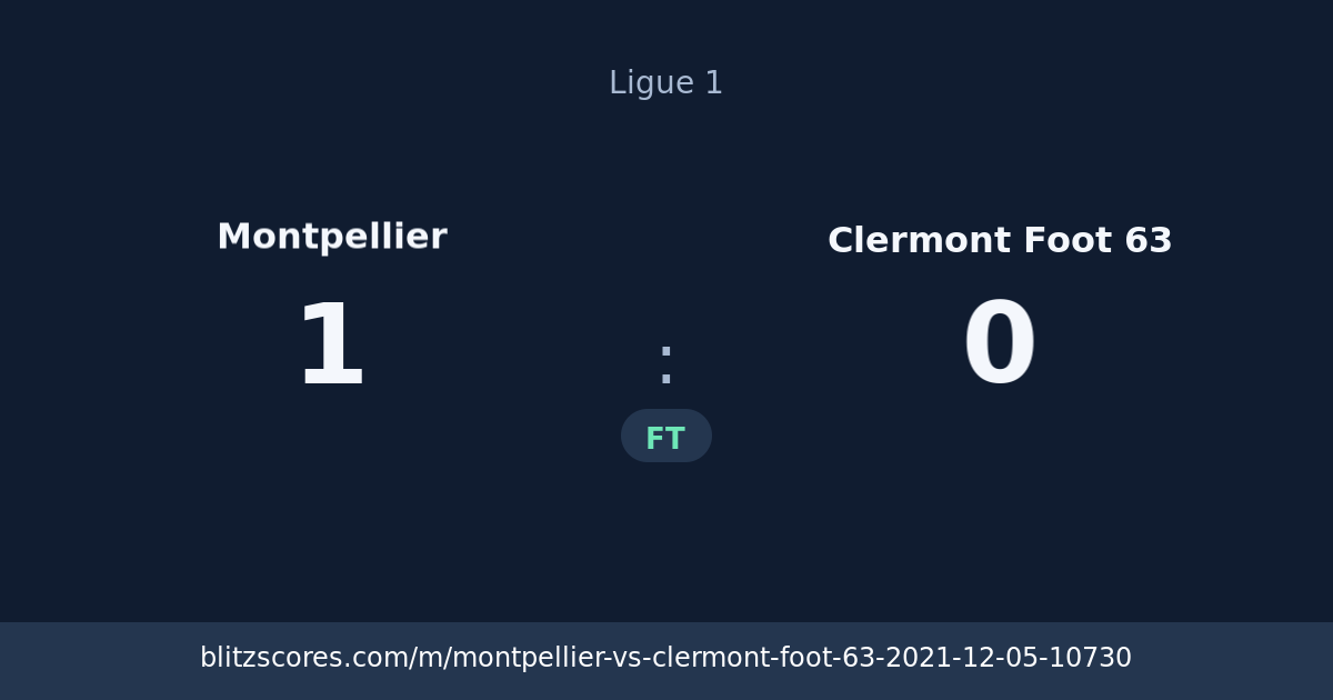 Montpellier vs Clermont Foot 63 score card