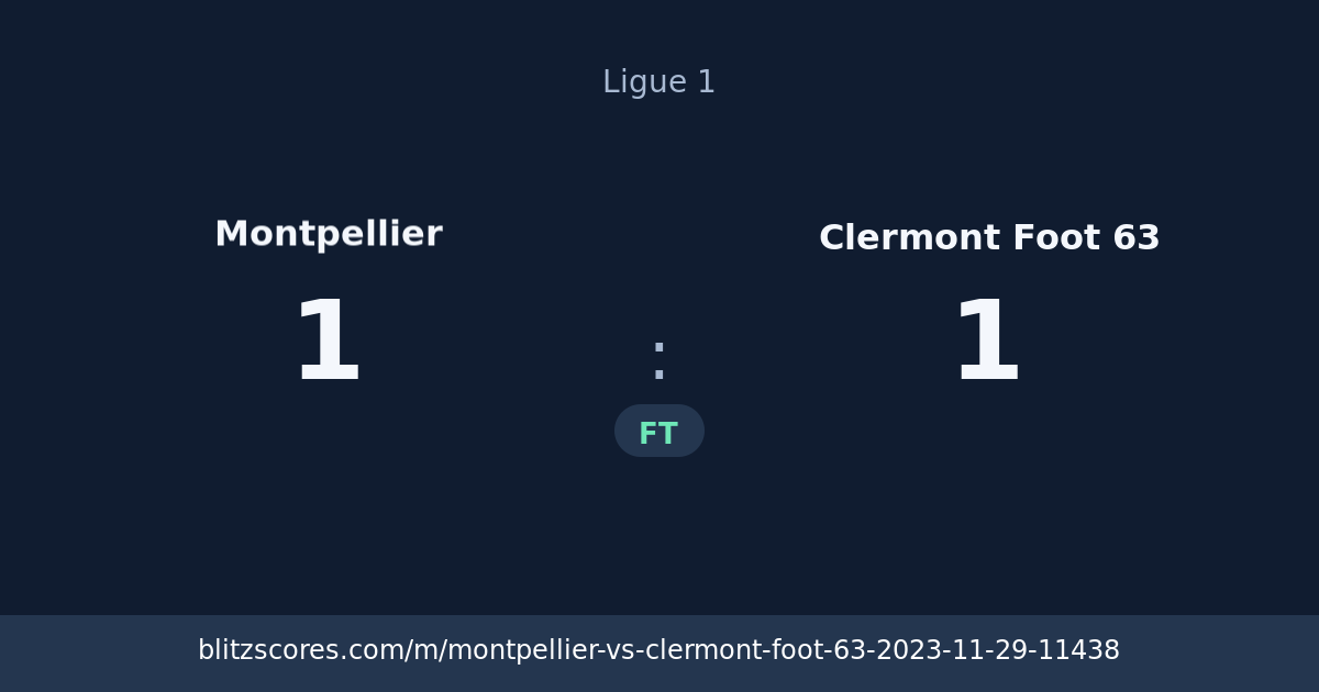 Montpellier vs Clermont Foot 63 score card