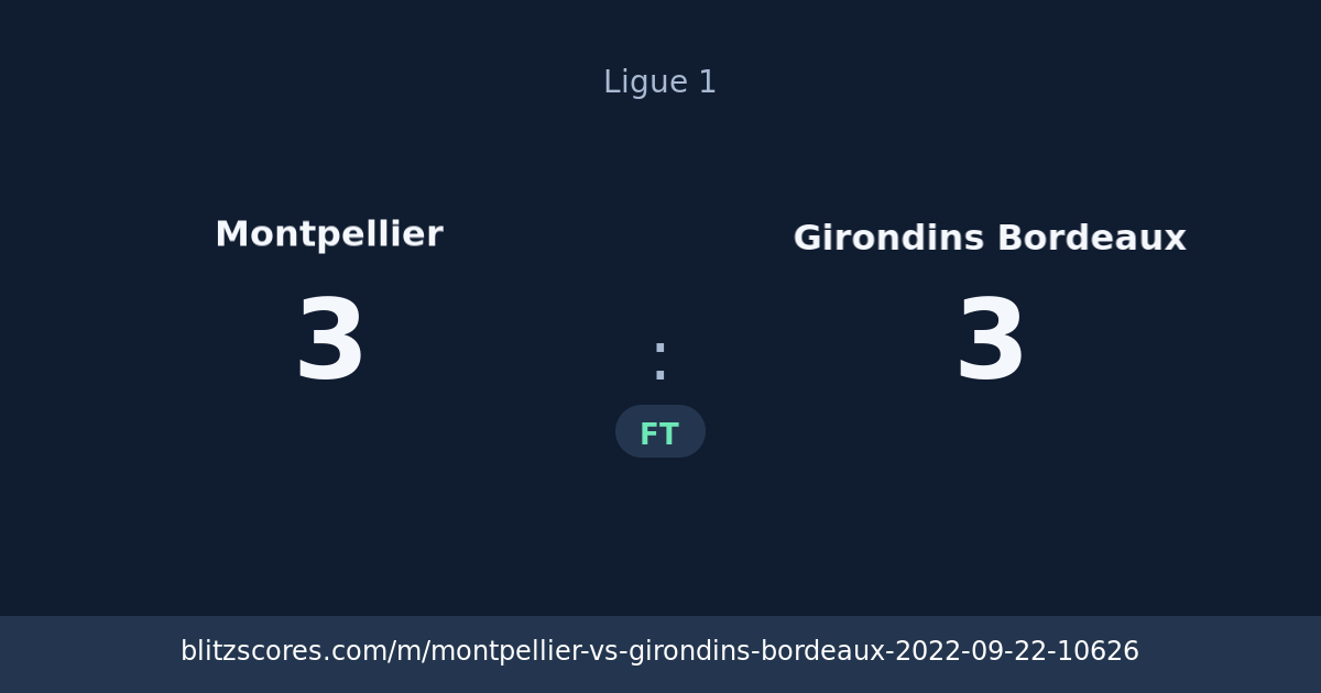 Montpellier vs Girondins Bordeaux score card