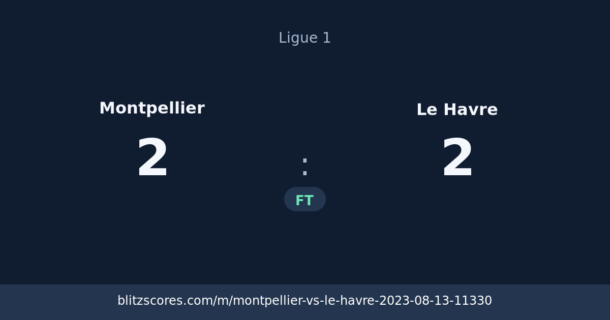 Montpellier vs Le Havre score card