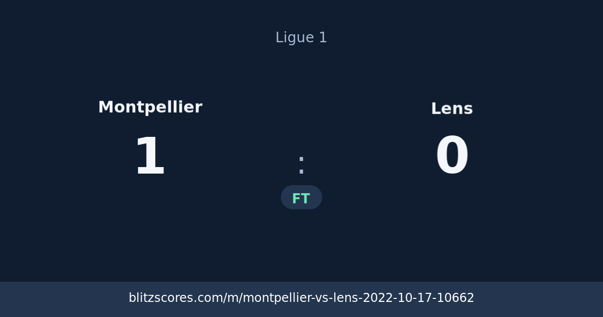 Montpellier vs Lens score card