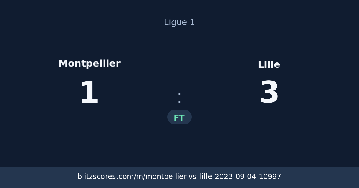 Montpellier vs Lille score card