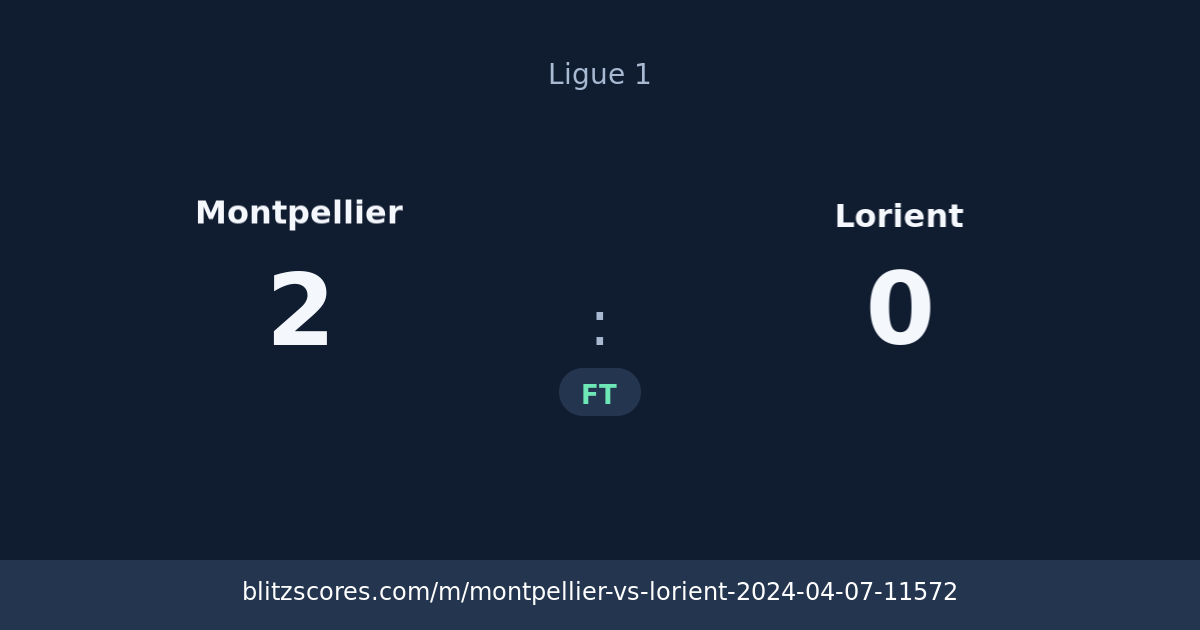 Montpellier vs Lorient score card