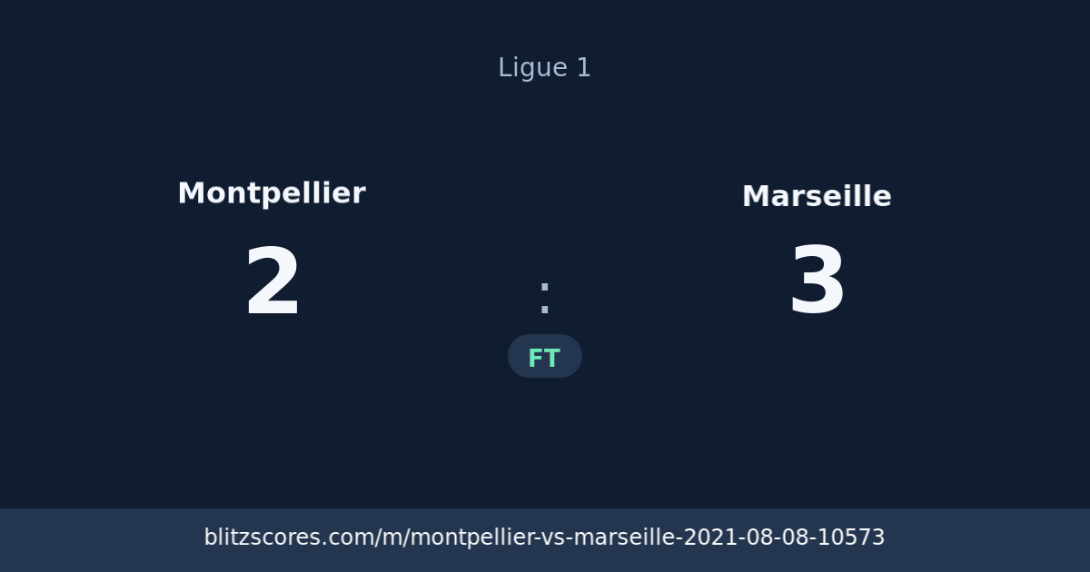 Montpellier vs Marseille score card