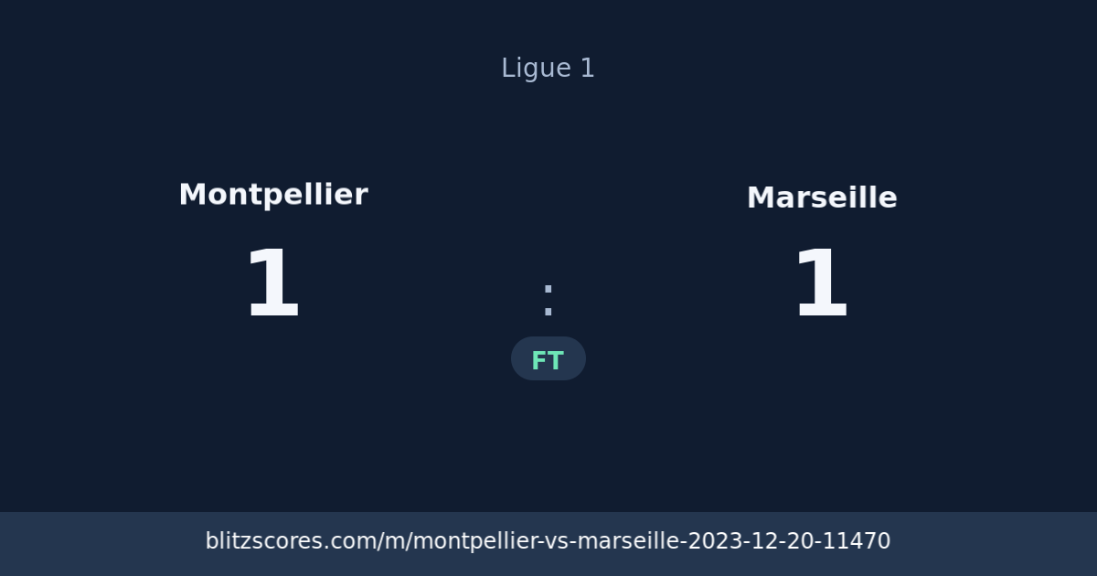 Montpellier vs Marseille score card