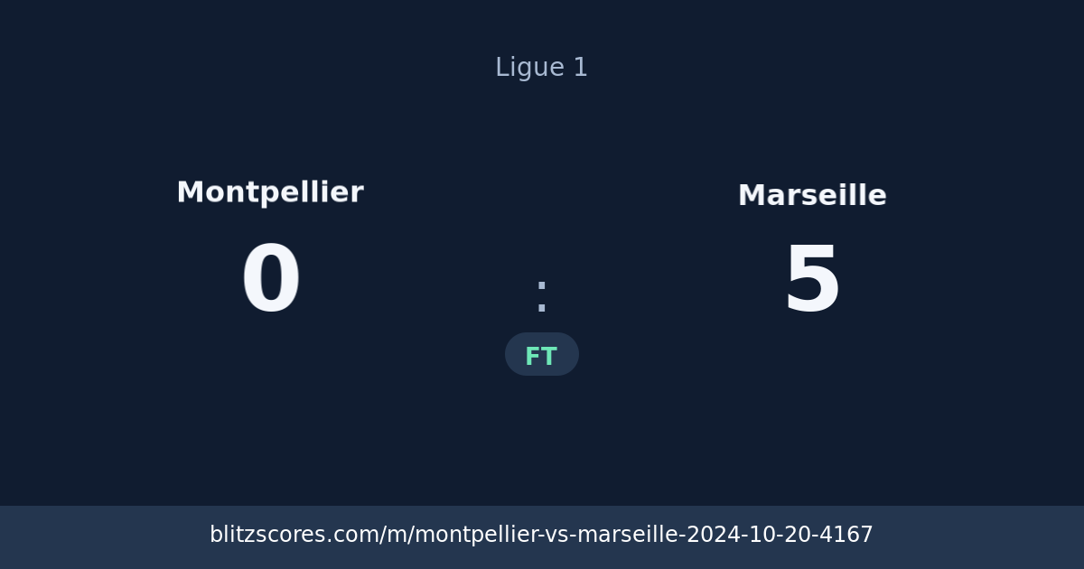 Montpellier vs Marseille score card