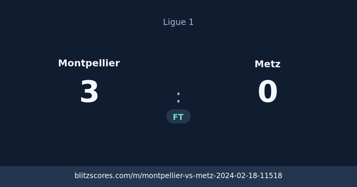 Montpellier vs Metz score card