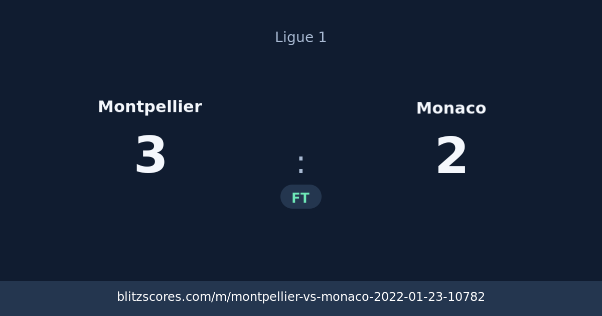 Montpellier vs Monaco score card