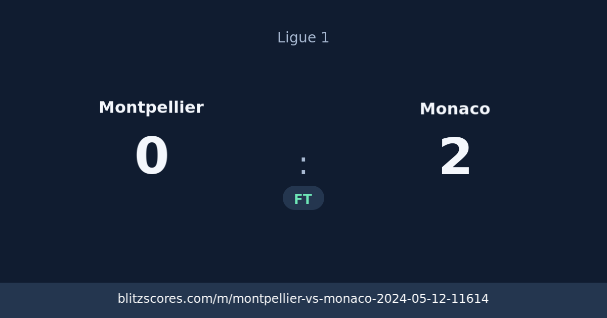 Montpellier vs Monaco score card