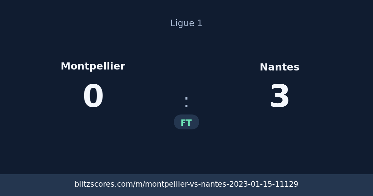 Montpellier vs Nantes score card