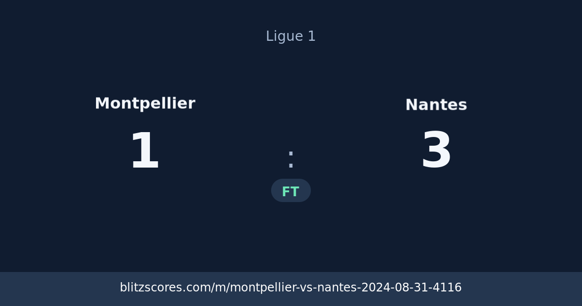 Montpellier vs Nantes score card