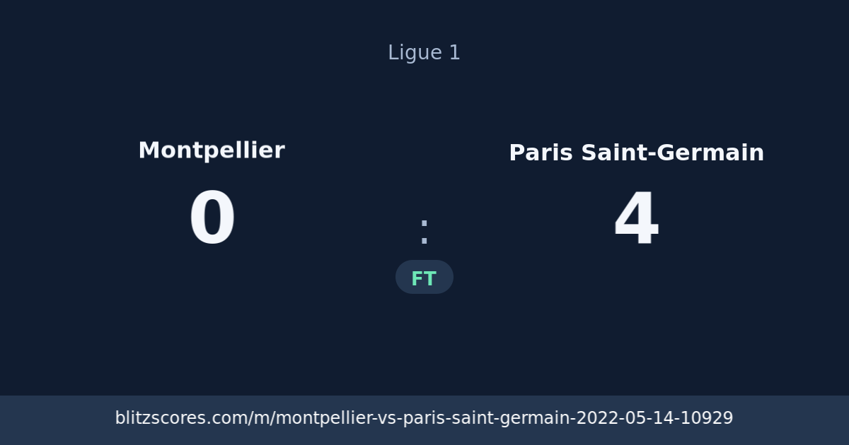 Montpellier vs Paris Saint-Germain score card