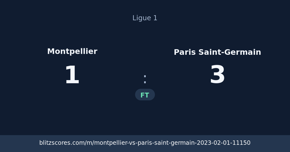 Montpellier vs Paris Saint-Germain score card